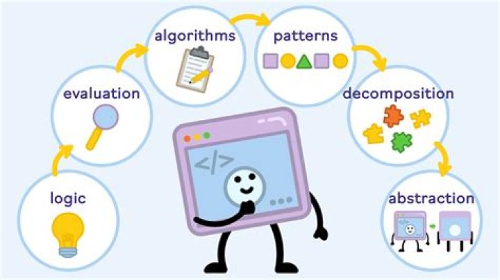 How do you develop an algorithmic thinker?
